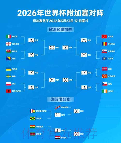 2026世界杯冠军预测与趋势解析